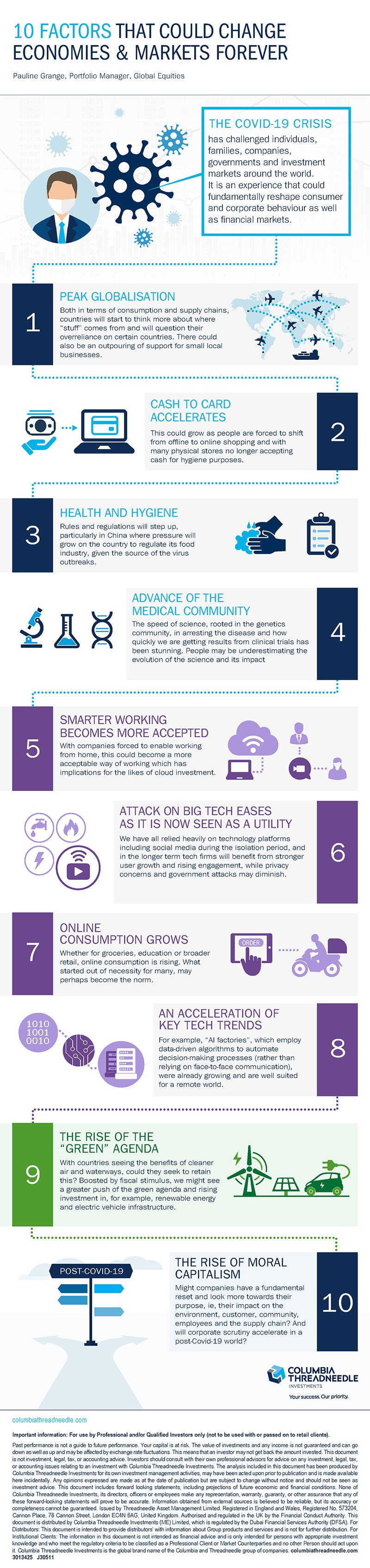 10 factors covid infographic