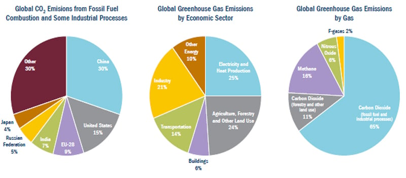 What exactly is climate change risk1